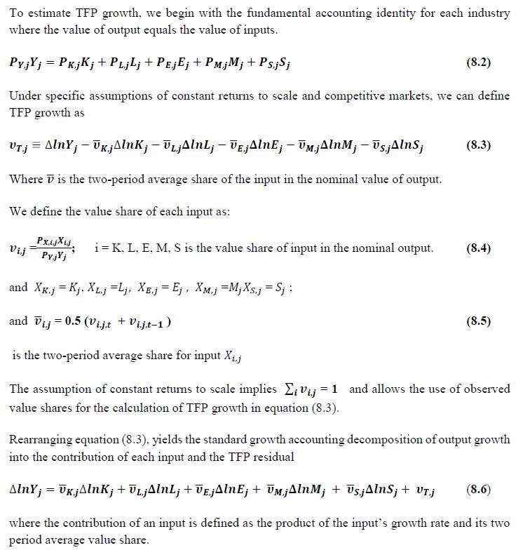 Total Factor Productivity 